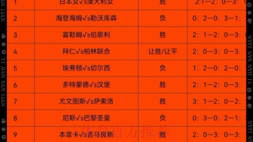 世界杯盘口分析更新 世界杯盘口分析更新