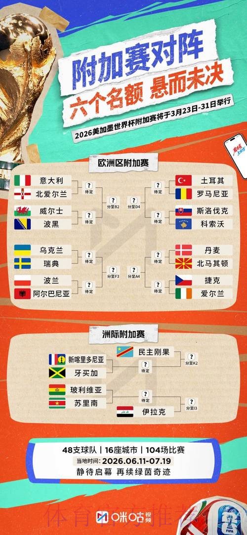 2026世界杯实时比分哪里看 2026世界杯实时比分哪里看