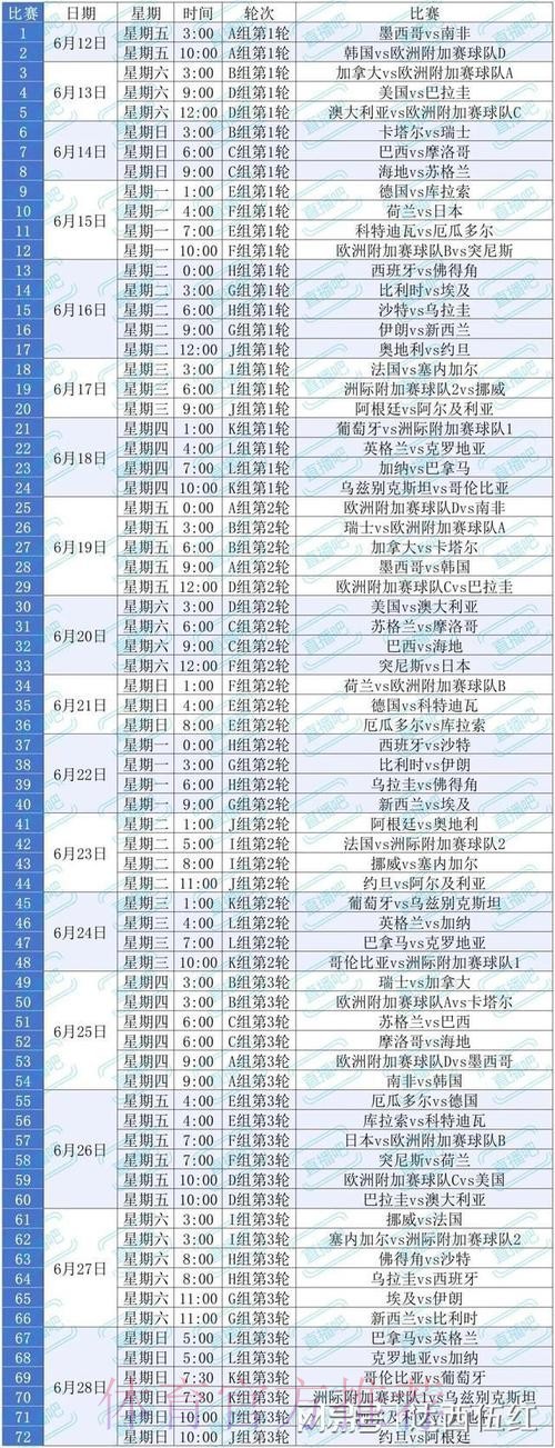 2026美加墨世界杯比赛时间规则