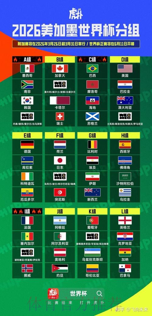 2026美加墨世界杯积分规则靠谱吗 2026美加墨世界杯积分规则靠谱吗