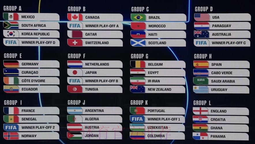 2026美加墨世界杯积分规则靠谱吗 2026美加墨世界杯积分规则靠谱吗