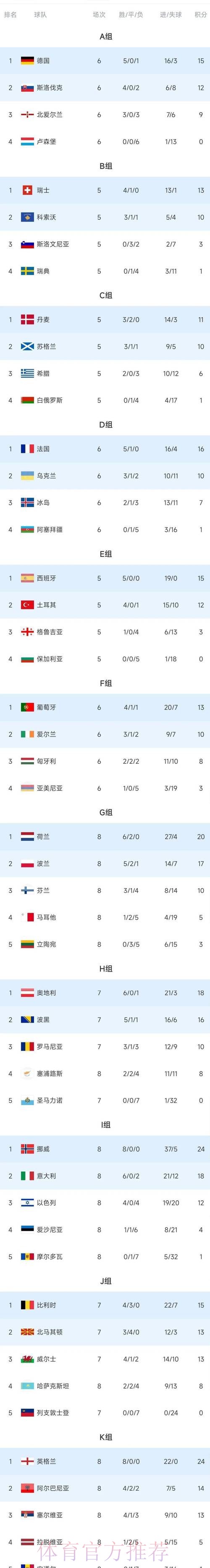 世界杯积分榜推荐 世界杯积分榜推荐
