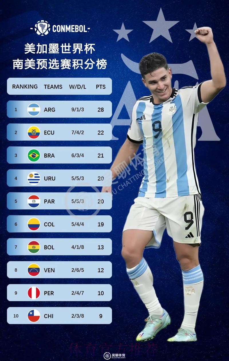 2026美加墨世界杯积分榜实时 2026美加墨世界杯积分榜实时