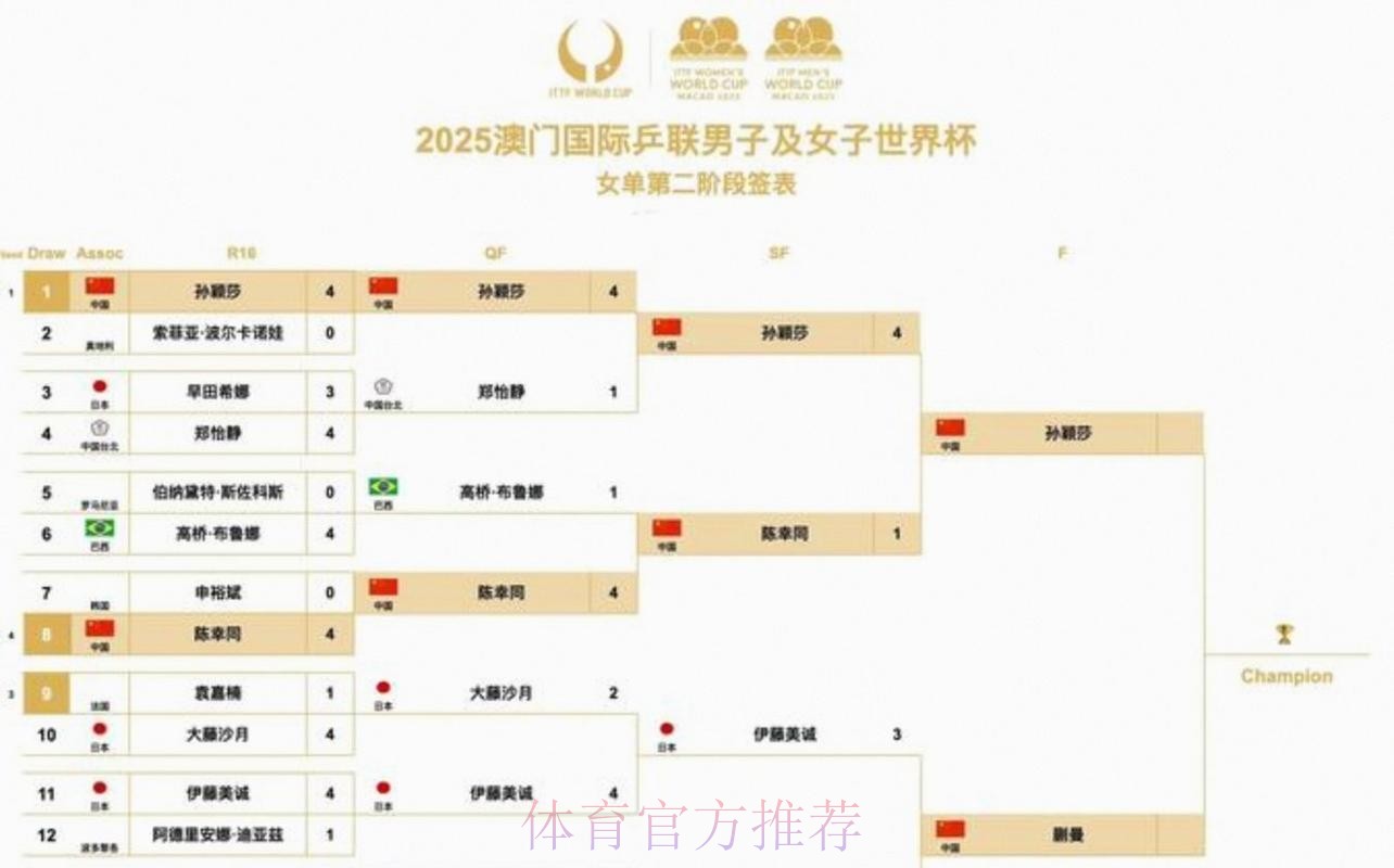 2026美加墨世界杯完整赛程地址 2026美加墨世界杯完整赛程地址
