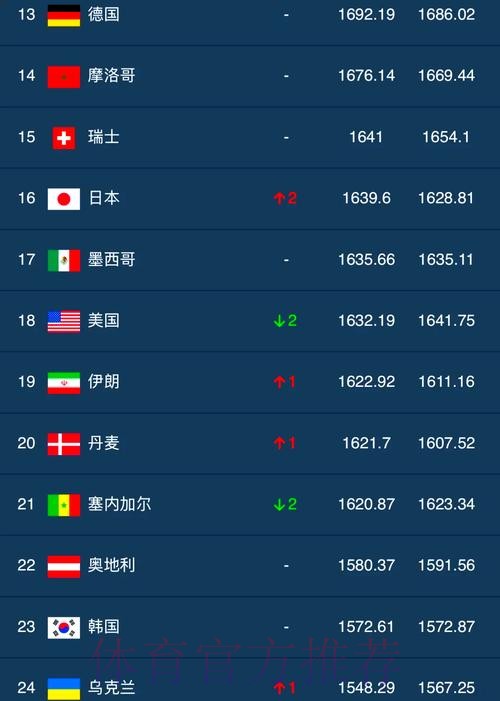 世界杯外围排行最佳 世界杯外围排行最佳